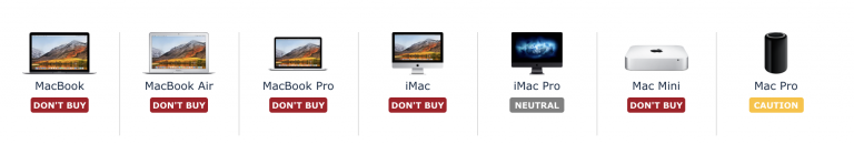Aktueller Status der Mac-Hardware - Ausschnitt der Website Mac Buyer's Guide