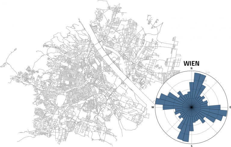 Wiens Straßennetz und seine geografische Ausrichtung